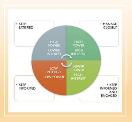 Strategic Planning Chart